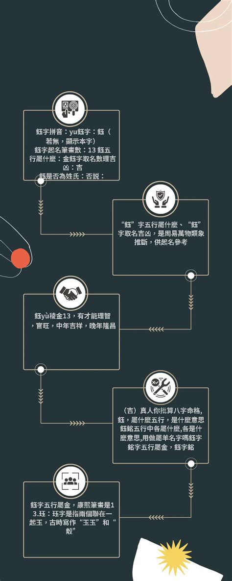 鈺的五行|鈺字五行属什么